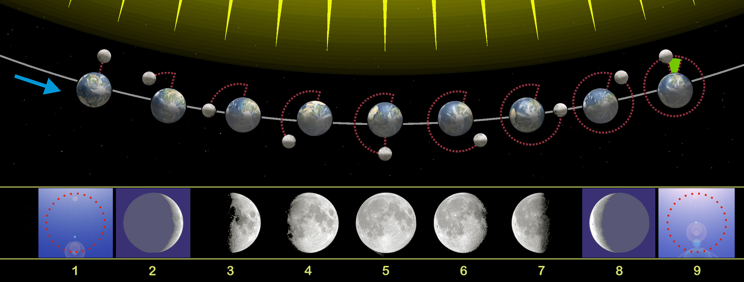 Imagen de Moon phases