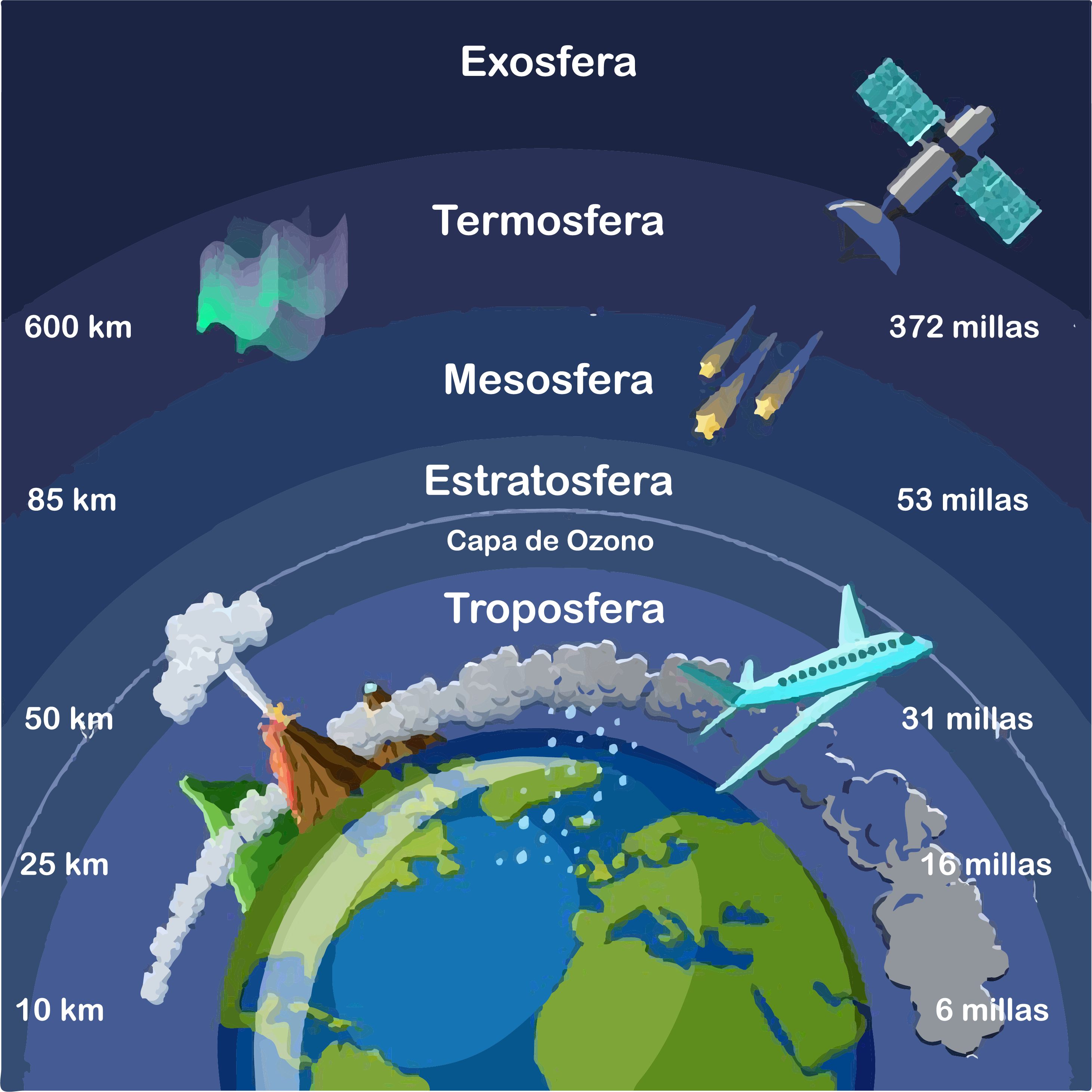 Ilustración de la atmósfera terrestre