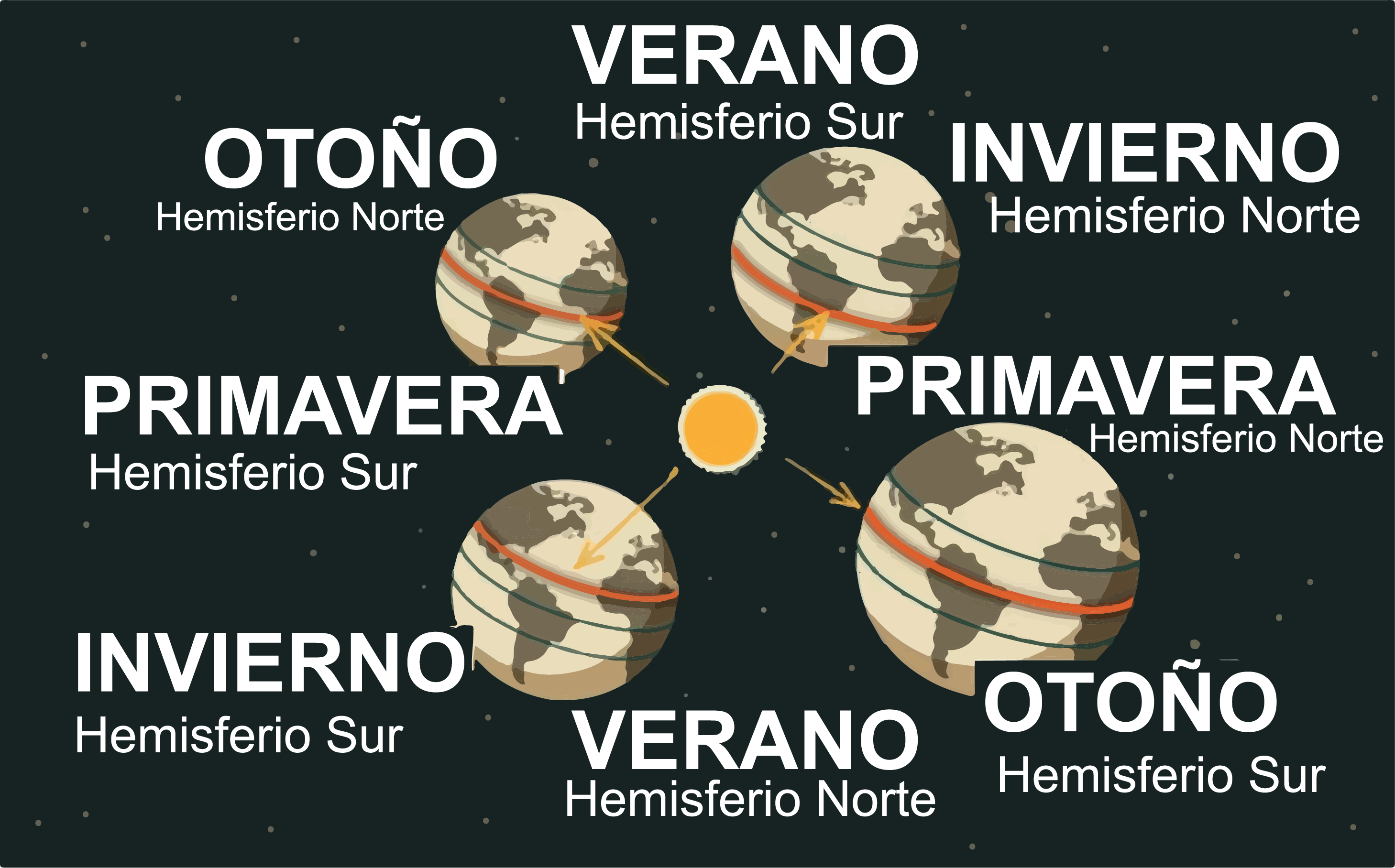 Diagrama de las estaciones en ambos hemisferios